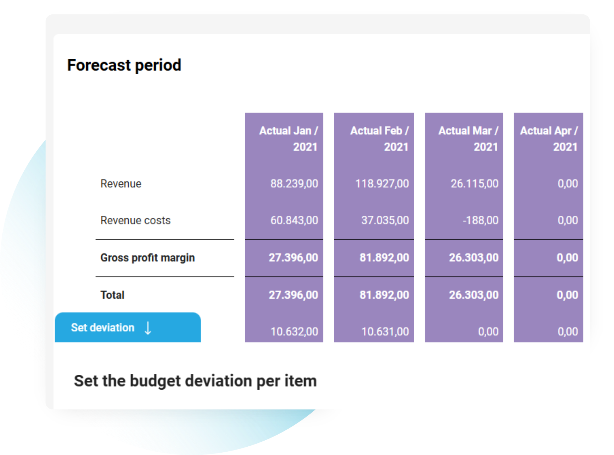 Forecast Deviation