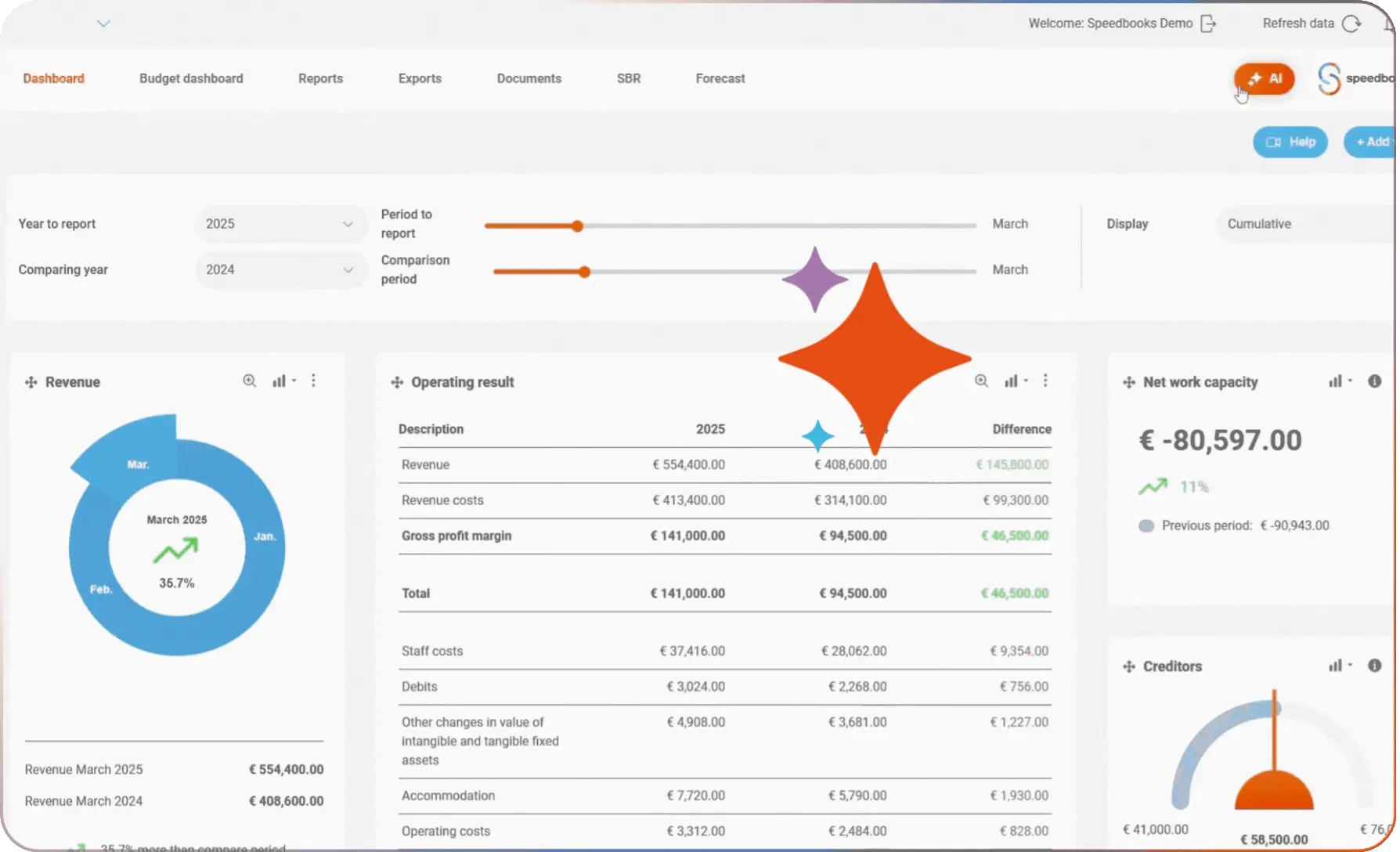 Gross margin Speedbooks AI-assistant