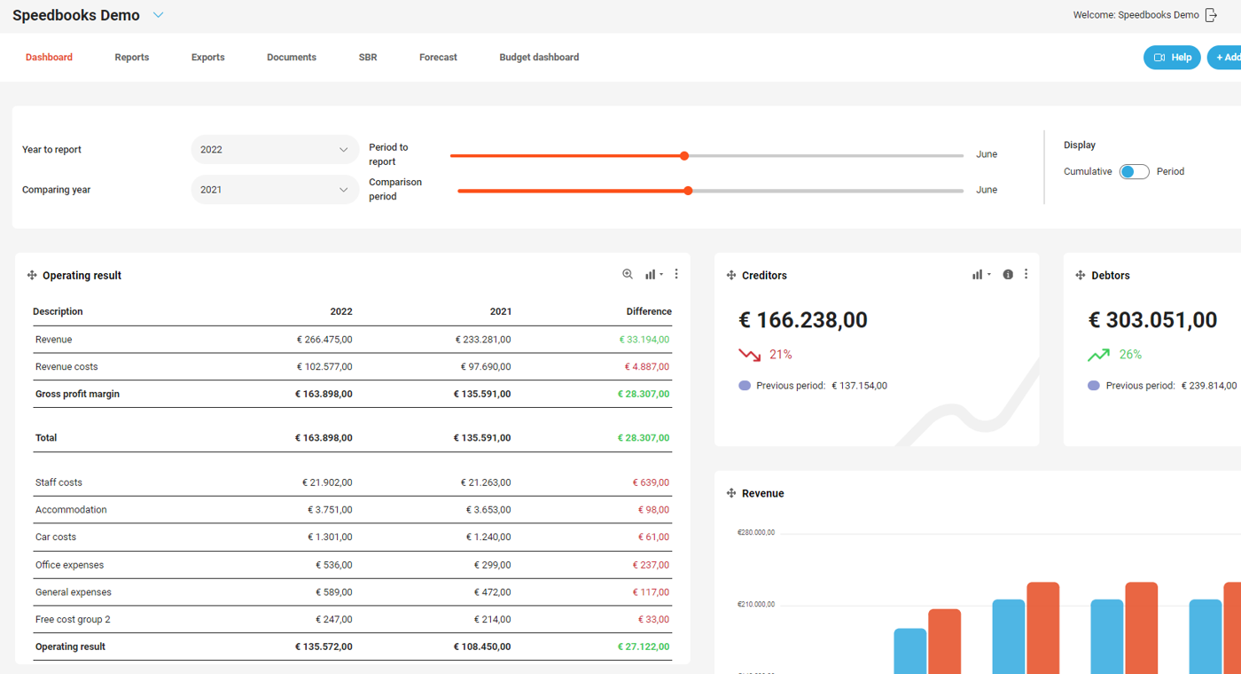 Dashboard Eng