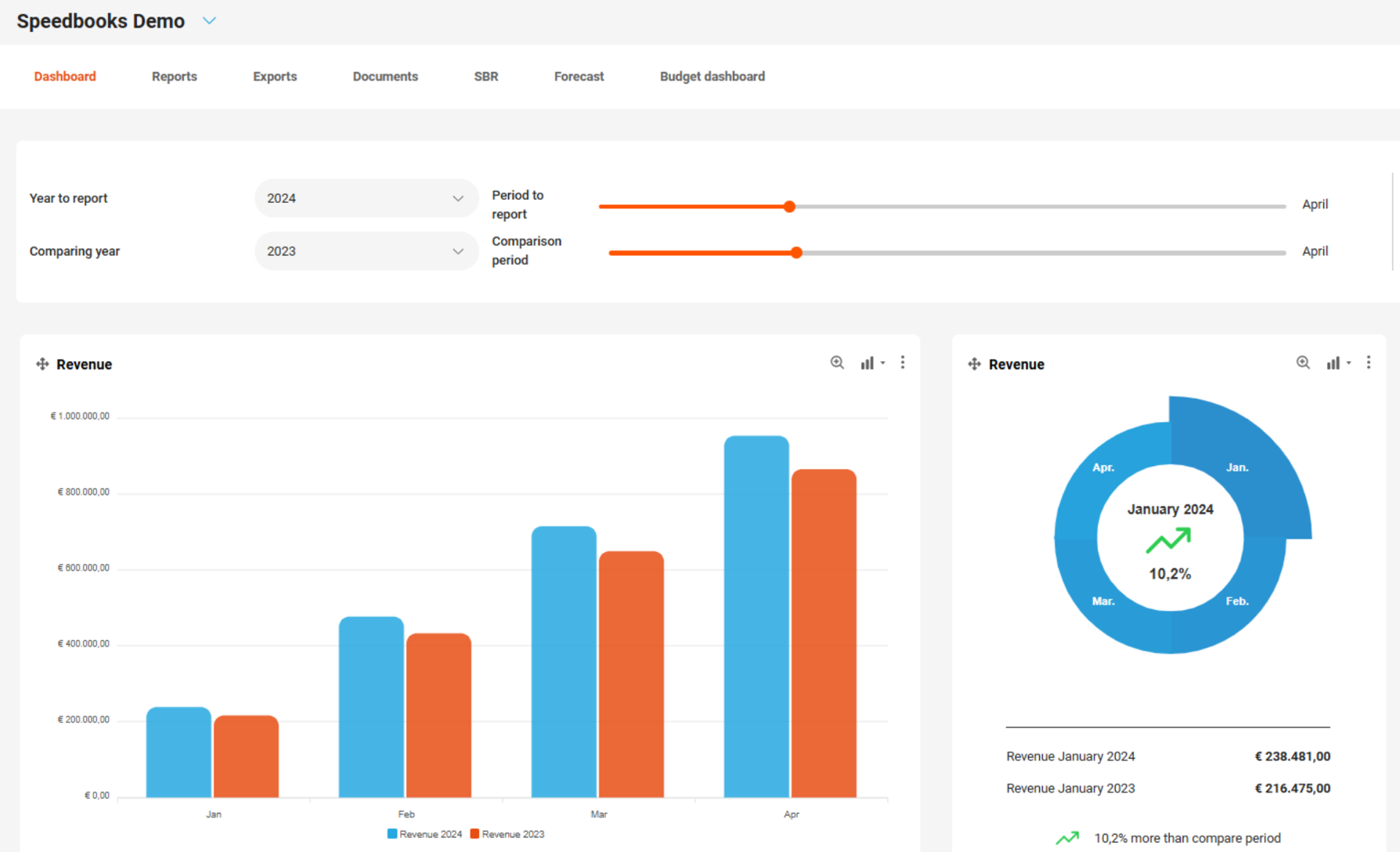 Financial Dashboard Functions