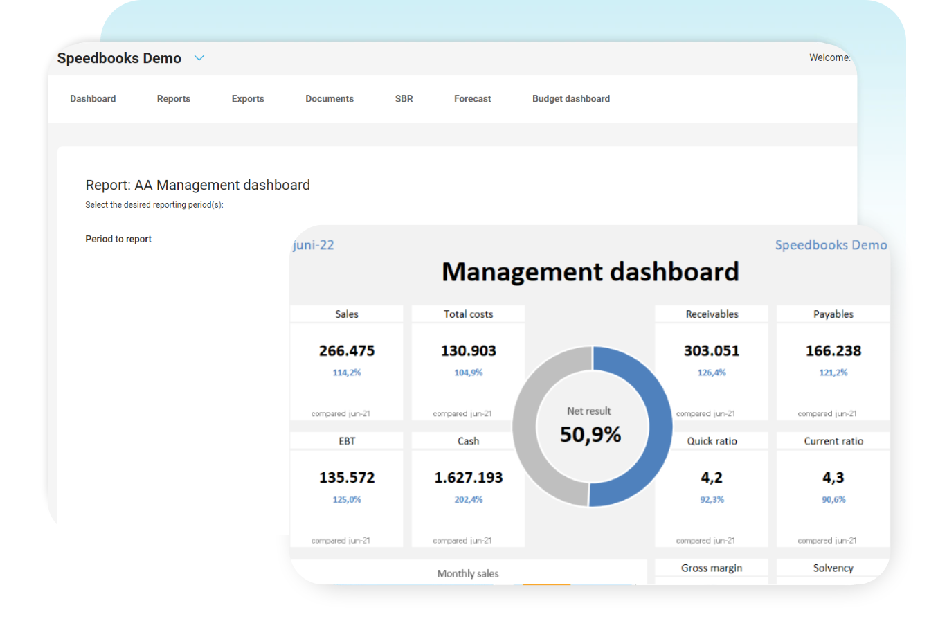 Management dashboards