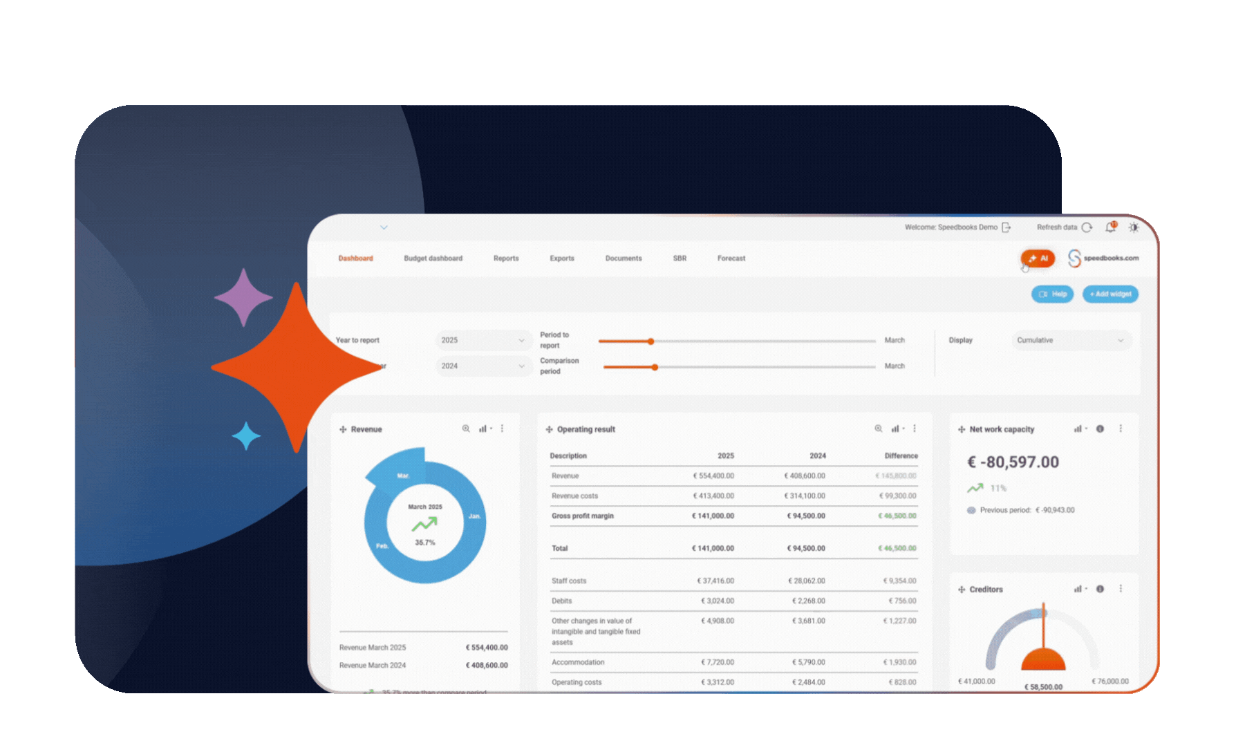 Gross margin AI Speedbooks