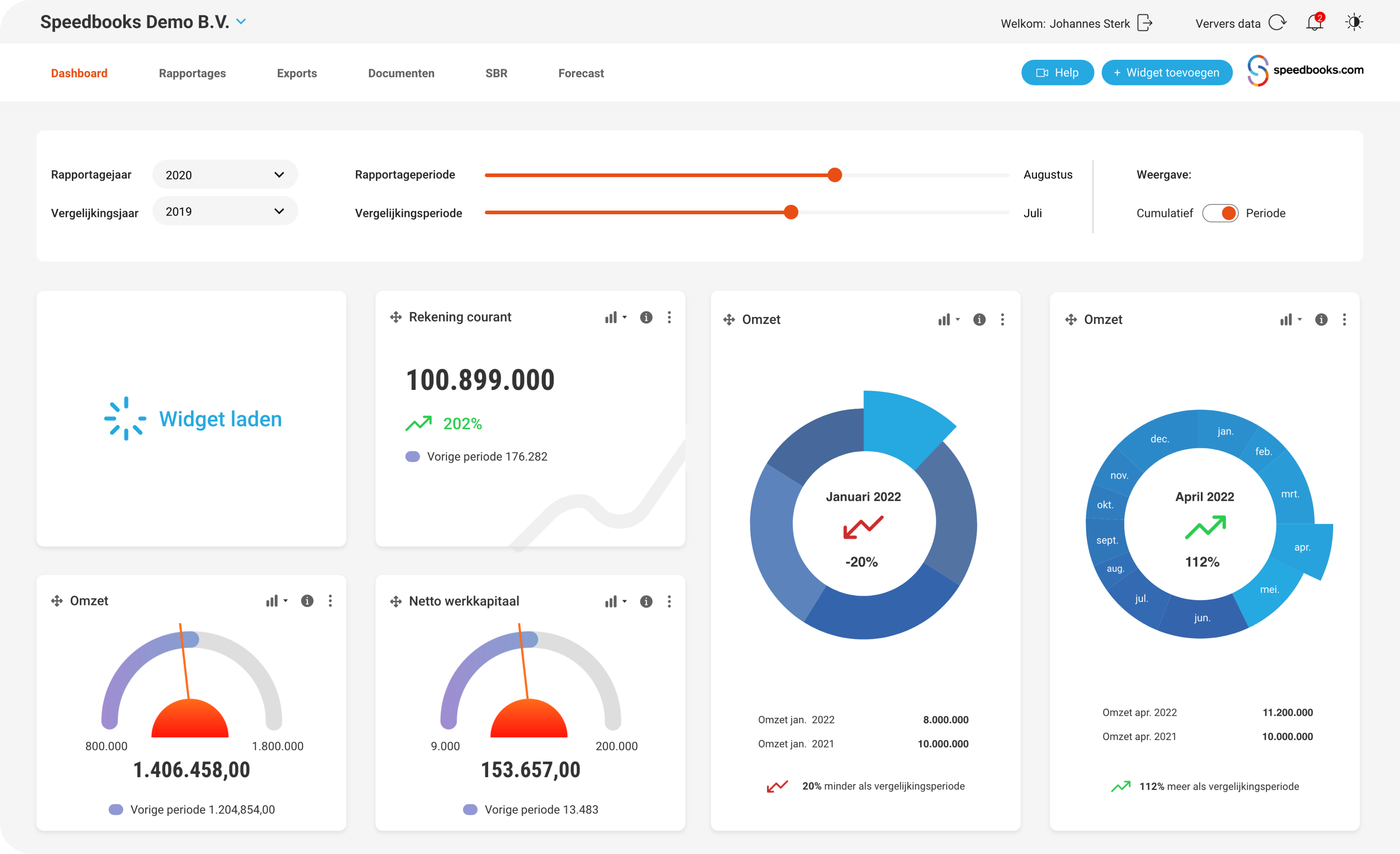 Dashboard control financial planning
