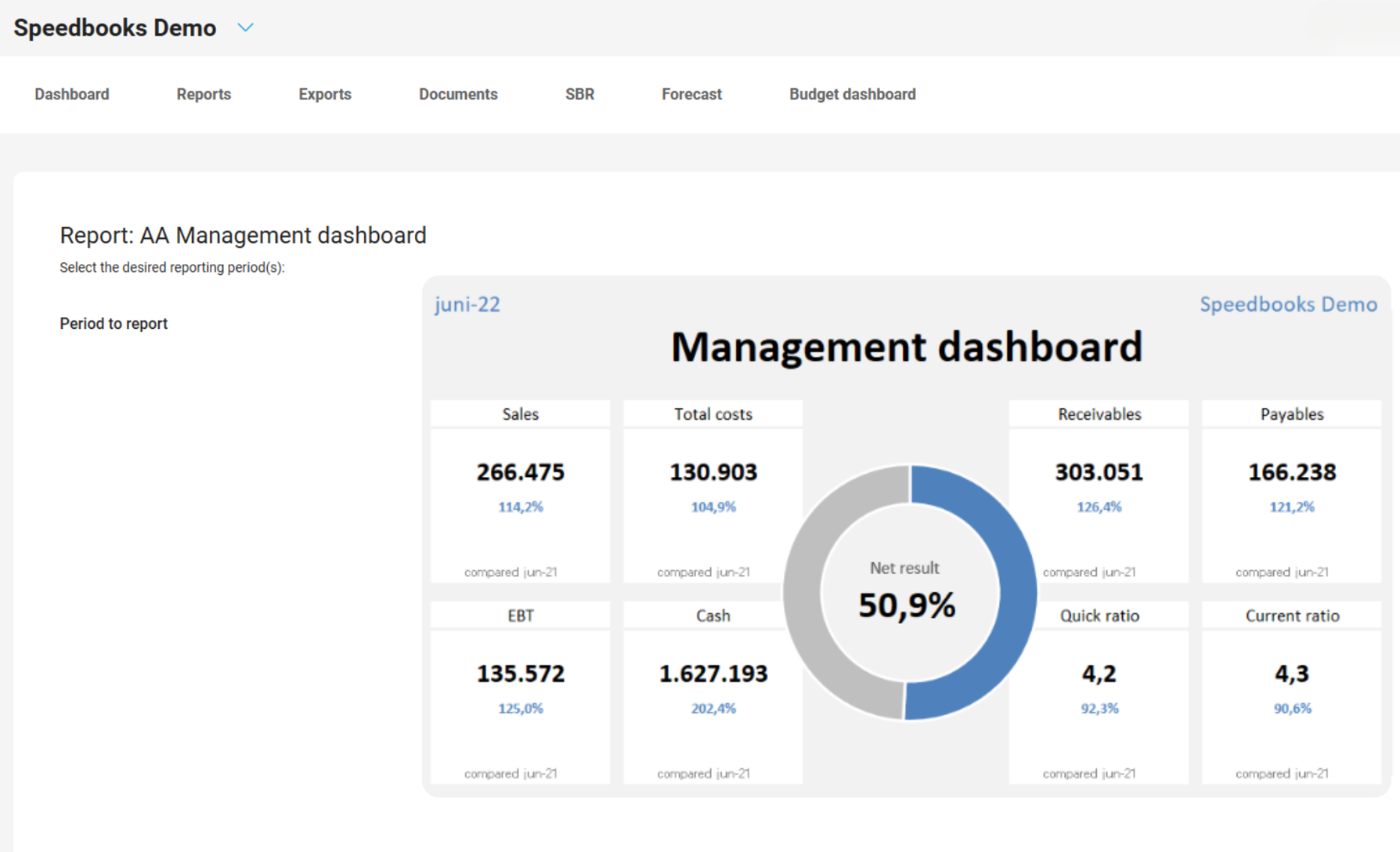 Management Dashboard Functions (1)